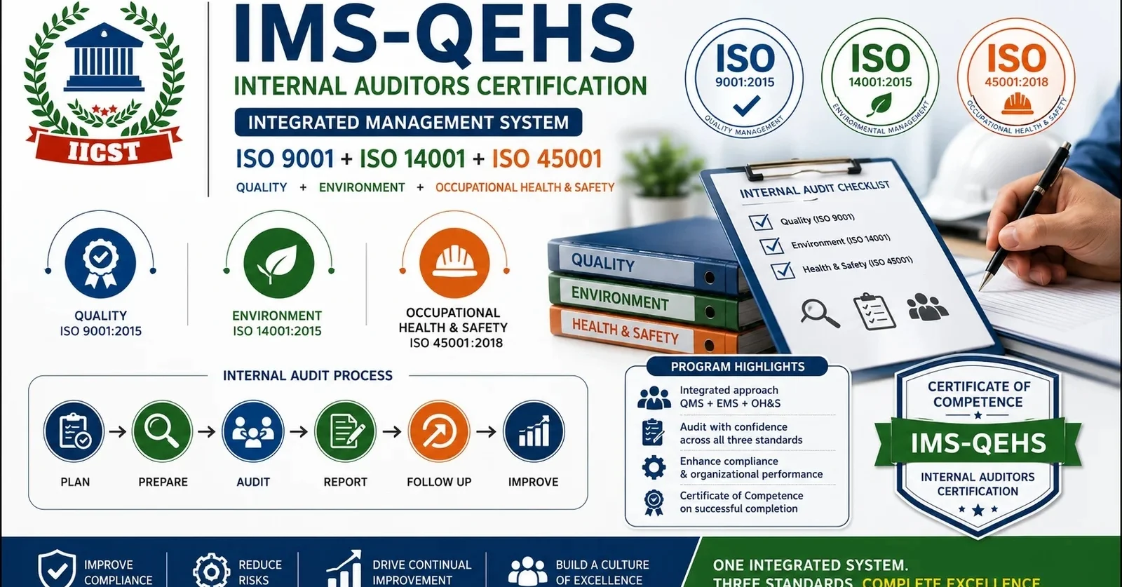 IMS-QEHS Internal Auditors Certification — SEPT 2026